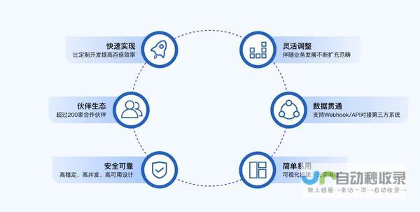 零代码建站
